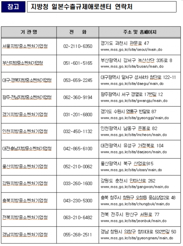 [자료=중소벤처기업부]