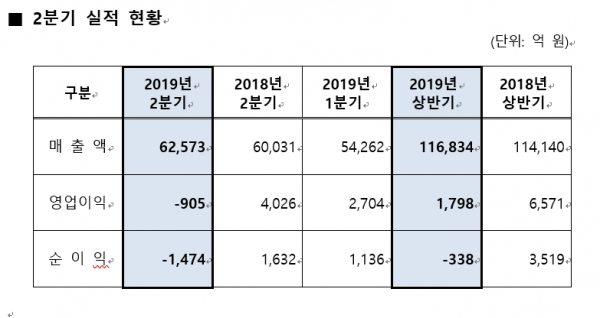 [자료=S-OIL]