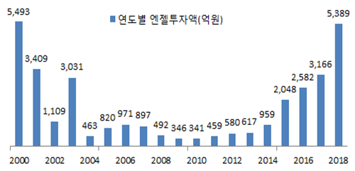 [자료=중소벤처기업부]