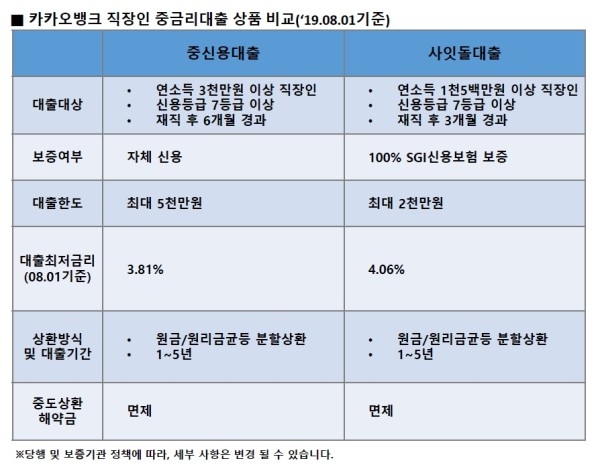 [사진=한국카카오은행]