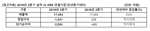 [자료=아시아나항공]