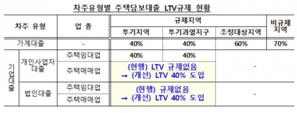 자료=금융감독원