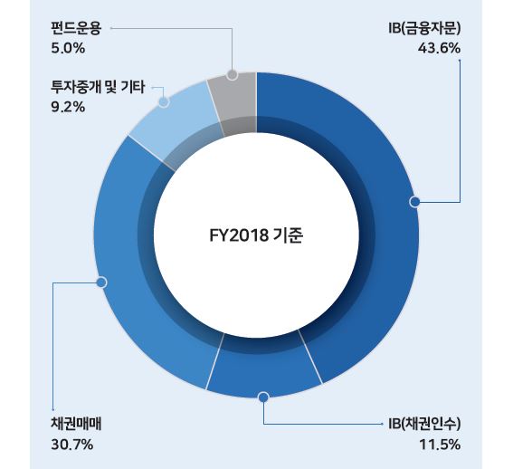 자료=코리아에셋투자증권