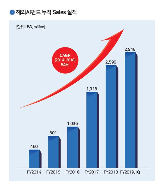 자료=코리아에셋투자증권