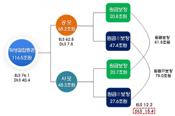 [자료=금융위원회 제공]