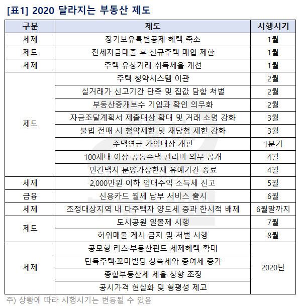 [부동산114 제공]