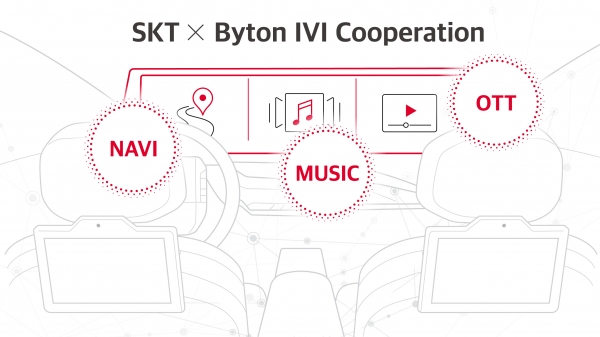 SK텔레콤과 글로벌 전기차 기업 바이톤(Byton)이 차세대 전기차 시장을 위한 전방위 협력에 나선다. [SK텔레콤 제공]