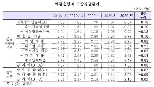 자료 = 한국은행 제공