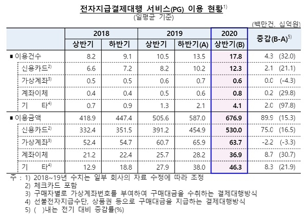 자료 = 한국은행 제공