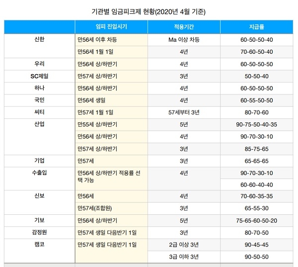 자료 = 금융노조 제공