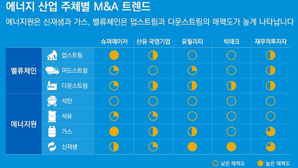 자료 = 삼정KPMG 제공