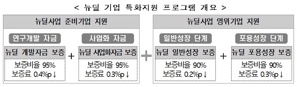 자료 = 신용보증기금 제공