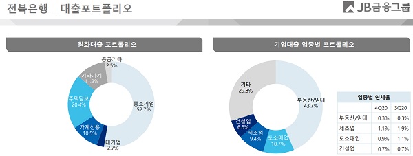 자료 = 전북은행 제공