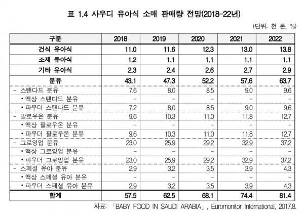 사진=2018 농심품 해외시장 맞춤조사(한국농수산식품유통공사)