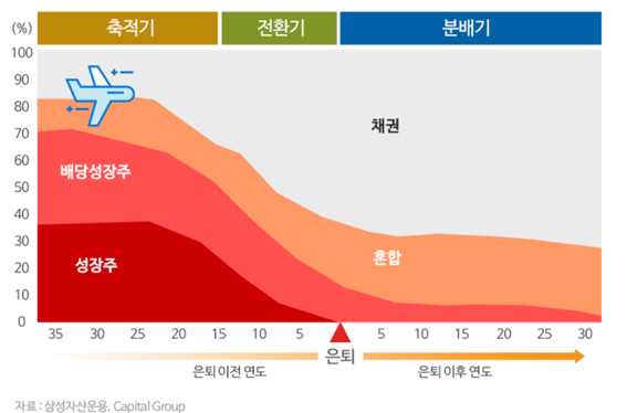 [출처=삼성자산운용]