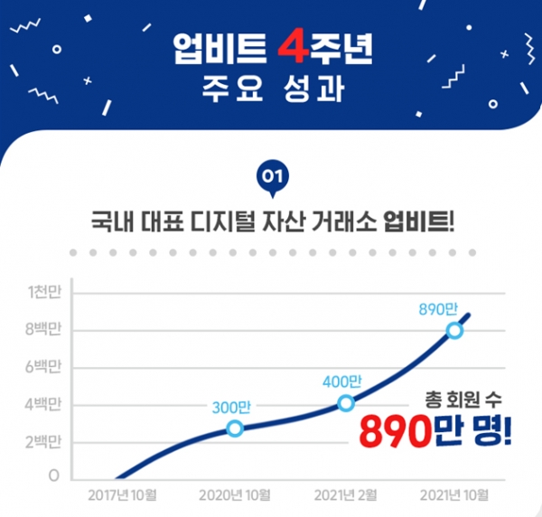 [출처=업비트]