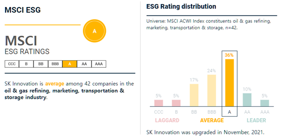 SK이노베이션 MSCI ESG 등급. [출처=MSCI]