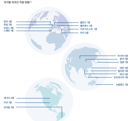 펄어비스 외국인 직원 현황.