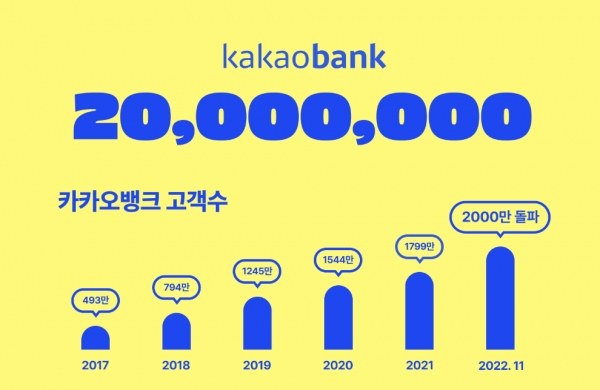 [출처=카카오뱅크]<br>