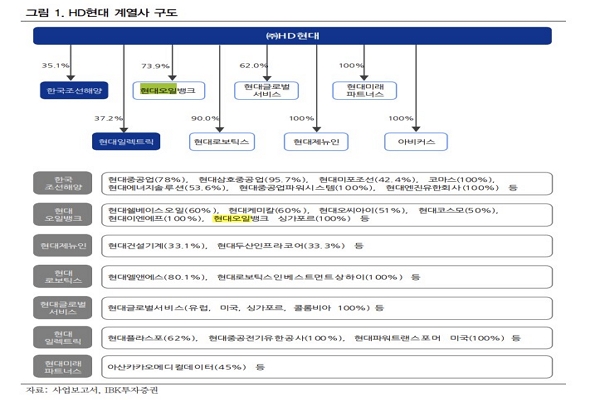 [사진=IBK투자증권]