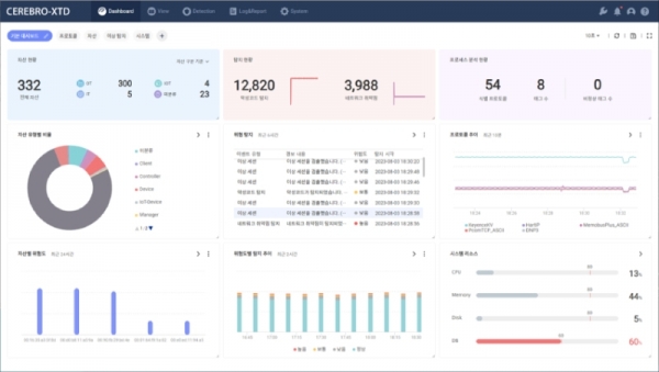 안랩 CEREBRO-XTD 대시보드 이미지[사진=안랩]