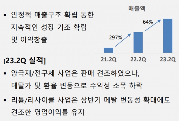 2023년 2분기 에코프로 실적발표 자료[이미지=에코프로 홈페이지]