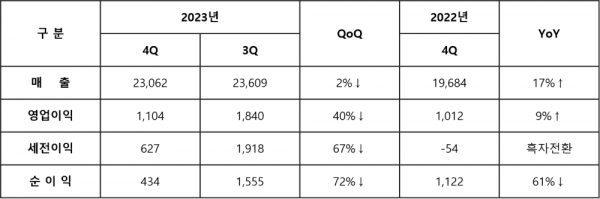 [사진=삼성전기]