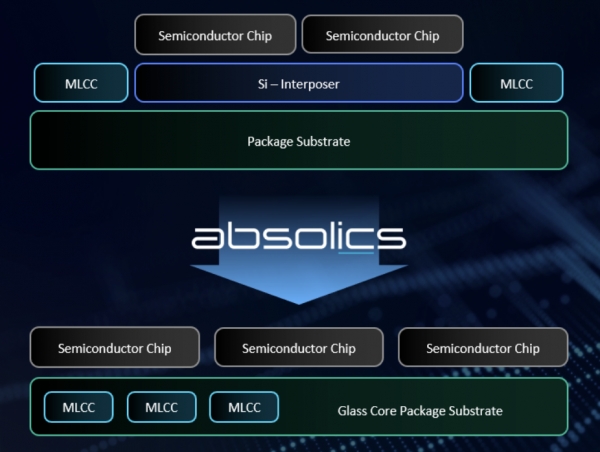 유리기판은 2개 이상의 반도체를 하나로 합칠 때, 중간 기판인 ‘실리콘 인터포저’가 없어도 된다. [사진=앱솔릭스]