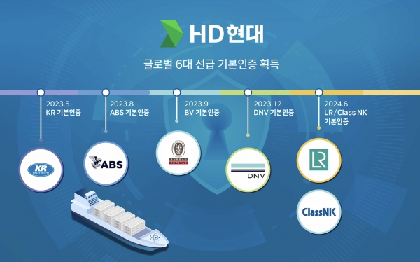 [사진=HD현대]