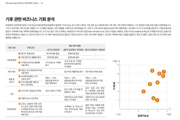 [사진=SK증권]